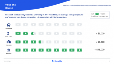 Pathways Higher ED